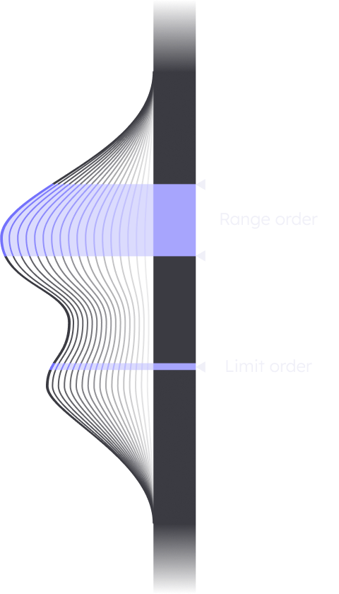 range and limit orders
